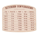 Kitchen Conversion Magnet