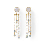 Rainbow Moonstone Earrings